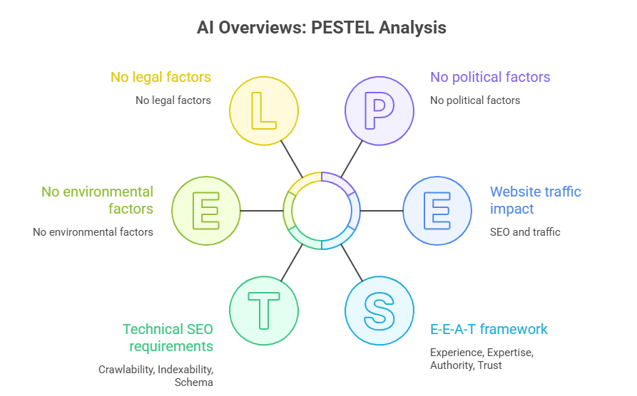 How to Get Your Content Featured in AI Overviews