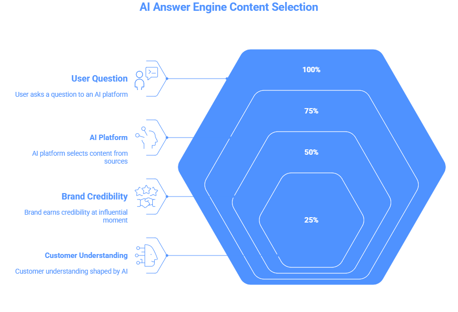 AEO in Digital Marketing