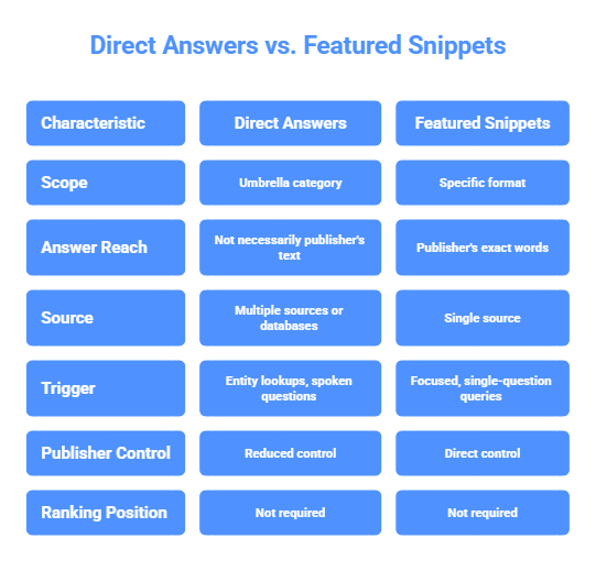 Six Core Differences That Separate Them