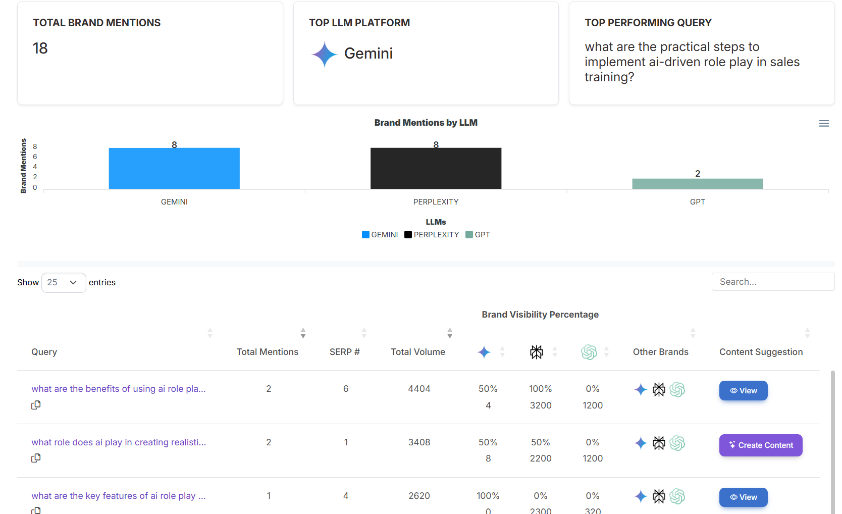 AI Visibility