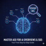 Digital brain graphic representing AI optimization connected to search and growth icons, illustrating a step-by-step guide to mastering Answer Engine Optimization (AEO) for AI Overviews and SGE (Search Generative Experience).