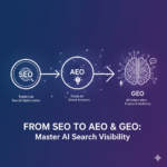 Digital brain graphic with a world map background, illustrating the evolution of search optimization from SEO (Search Engine Optimization) to AEO (Answer Engine Optimization) and GEO (Generative Engine Optimization) for AI visibility.