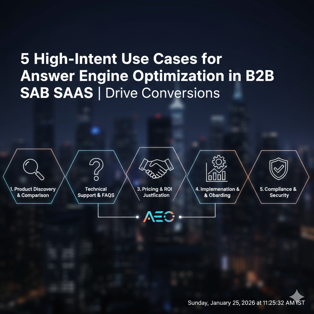 A professional infographic titled "5 High-Intent Use Cases for Answer Engine Optimization in B2B SaaS." The graphic features five teal hexagonal icons over a blurred city skyline. The icons represent: 1. Product Discovery & Comparison, 2. Technical Support & FAQs, 3. Pricing & ROI Justification, 4. Implementation & Onboarding, and 5. Compliance & Security. A central glowing hexagon at the bottom is labeled "AEO."