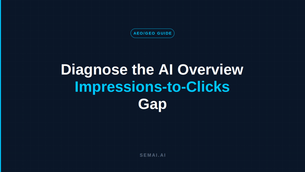 Diagnose the AI Overview" / "Impressions-to-Clicks" (cyan) / "Gap"